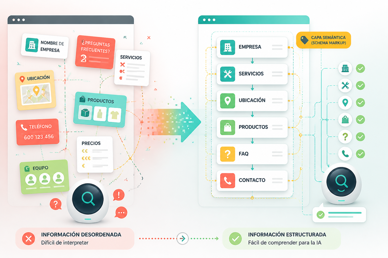 Estructura de datos y Schema Markup para mejorar el **SEO para IA** en un sitio web.